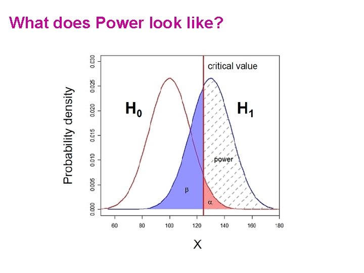 What does Power look like? 
