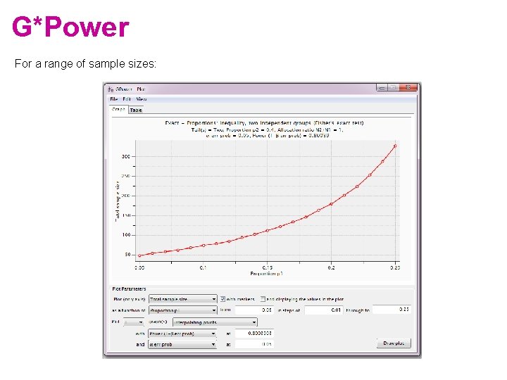 G*Power For a range of sample sizes: 
