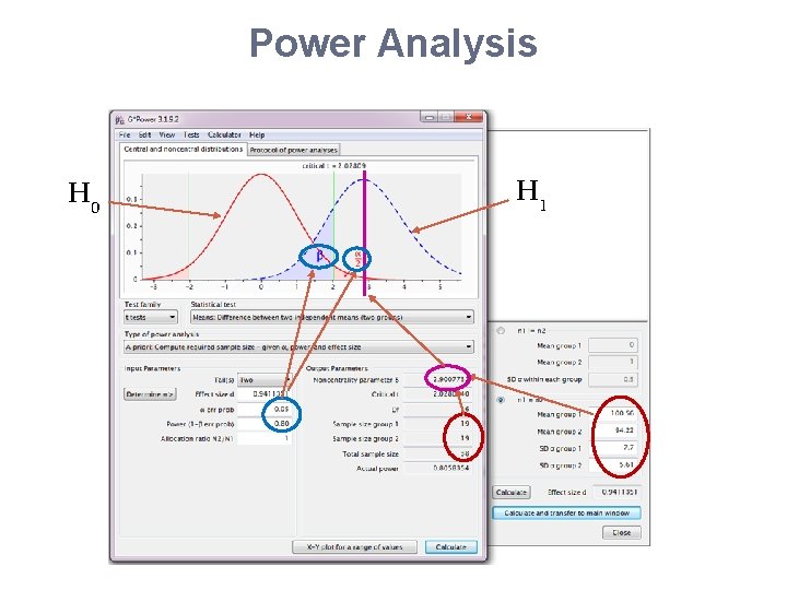 Power Analysis H 0 H 1 