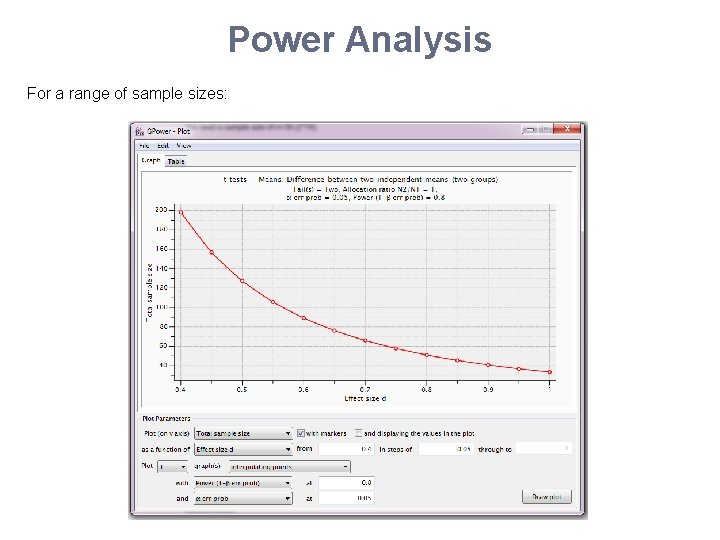 Power Analysis For a range of sample sizes: 
