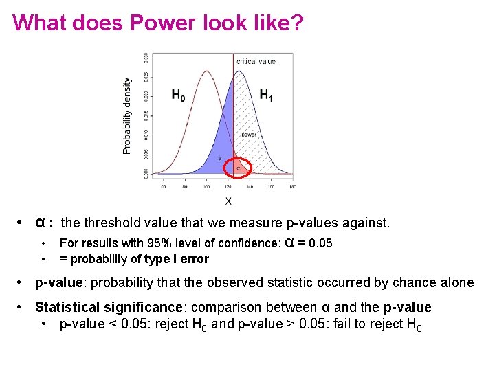 What does Power look like? • α : the threshold value that we measure