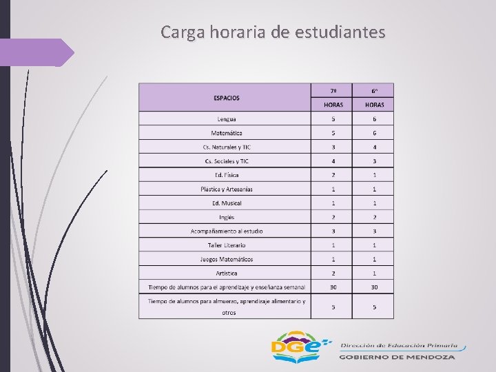 Carga horaria de estudiantes 