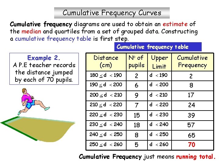Cumulative Frequency Curves Cumulative frequency diagrams are used to obtain an estimate of the Cumulative Frequency Curves Cumulative frequency diagrams are used to obtain an estimate of the