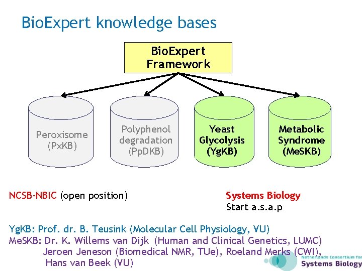 Bio. Expert knowledge bases Bio. Expert Framework Peroxisome (Px. KB) Polyphenol degradation (Pp. DKB)