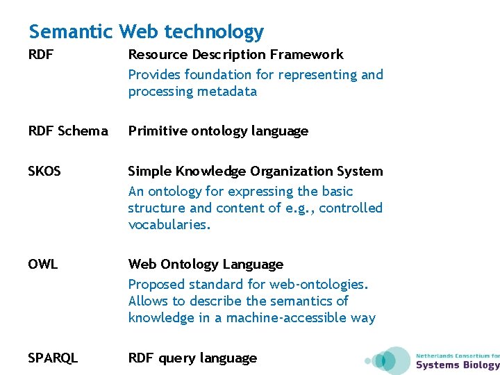 Semantic Web technology RDF Resource Description Framework Provides foundation for representing and processing metadata