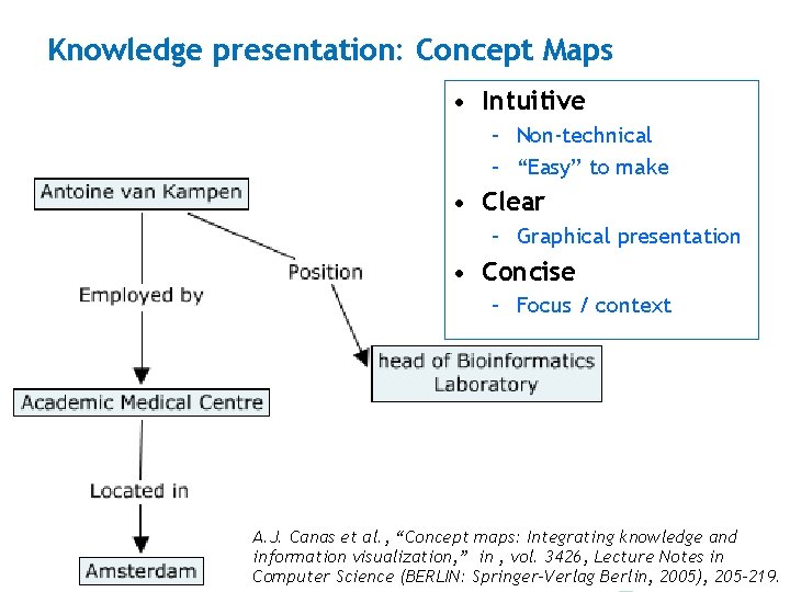 Knowledge presentation: Concept Maps • Intuitive – Non-technical – “Easy” to make • Clear