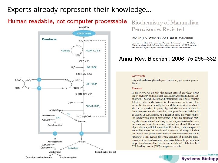 Experts already represent their knowledge… Human readable, not computer processable Annu. Rev. Biochem. 2006.