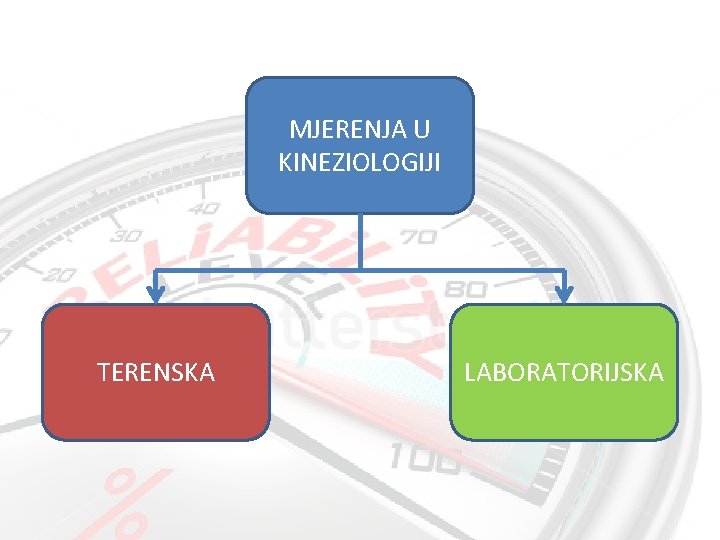 MJERENJA U KINEZIOLOGIJI TERENSKA LABORATORIJSKA 