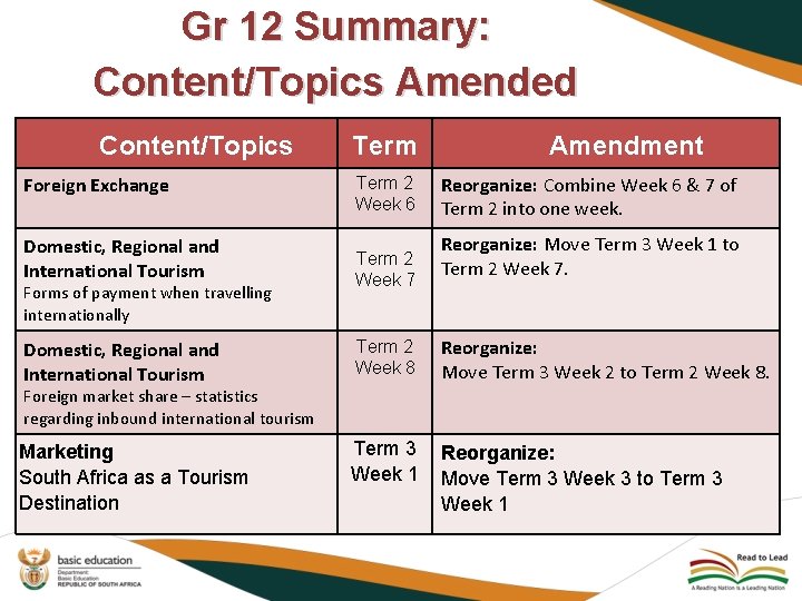 Gr 12 Summary: Content/Topics Amended Content/Topics Foreign Exchange Term 2 Week 6 Amendment Reorganize: