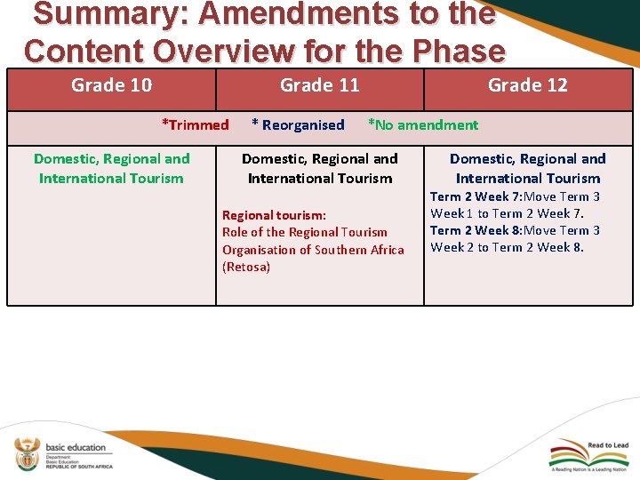 Summary: Amendments to the Content Overview for the Phase Grade 10 Grade 11 Grade