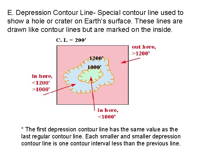 E. Depression Contour Line- Special contour line used to show a hole or crater
