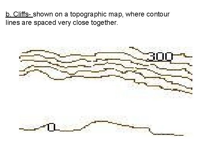 b. Cliffs- shown on a topographic map, where contour lines are spaced very close