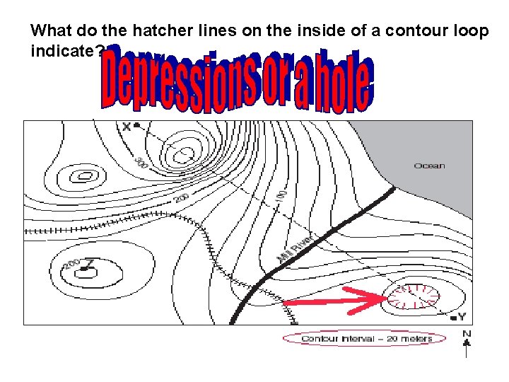What do the hatcher lines on the inside of a contour loop indicate? 