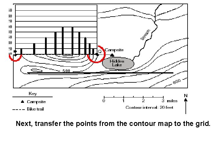 Next, transfer the points from the contour map to the grid. 