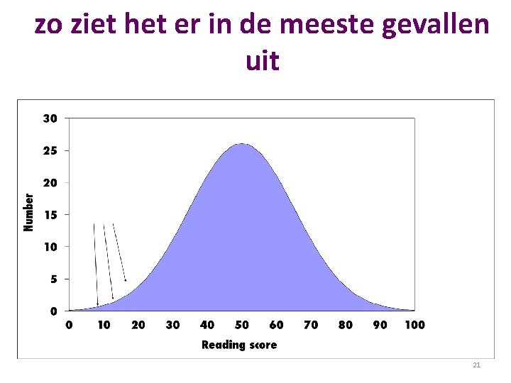 zo ziet het er in de meeste gevallen uit 21 