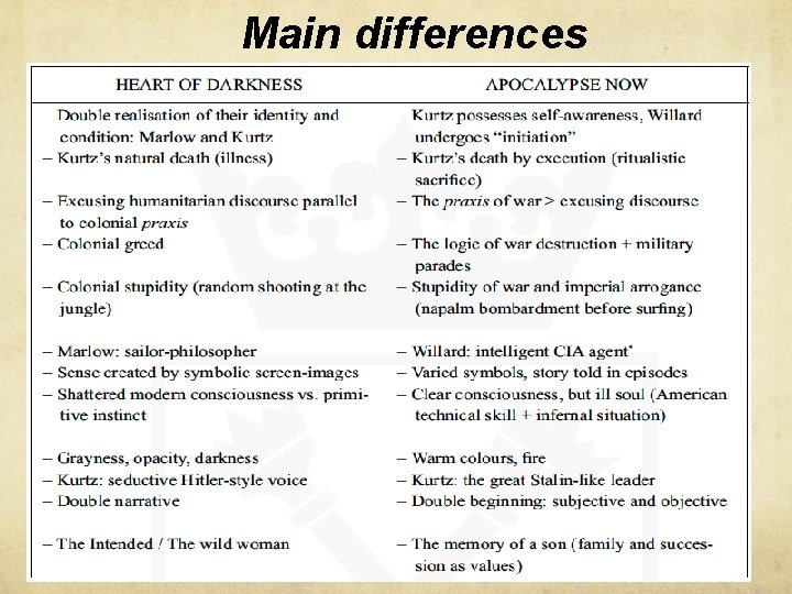 Main differences 
