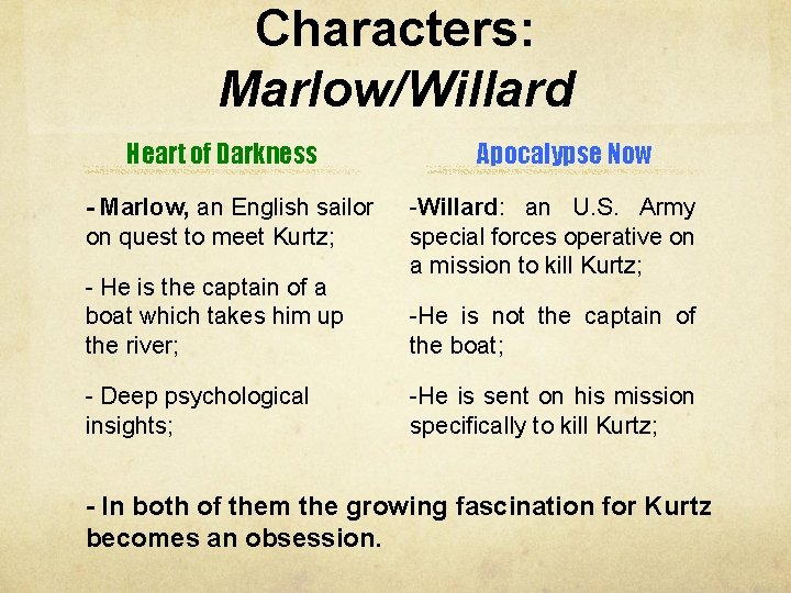Characters: Marlow/Willard Heart of Darkness - Marlow, an English sailor on quest to meet
