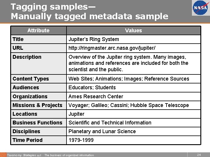 Tagging samples— Manually tagged metadata sample Attribute Values Title Jupiter’s Ring System URL http: