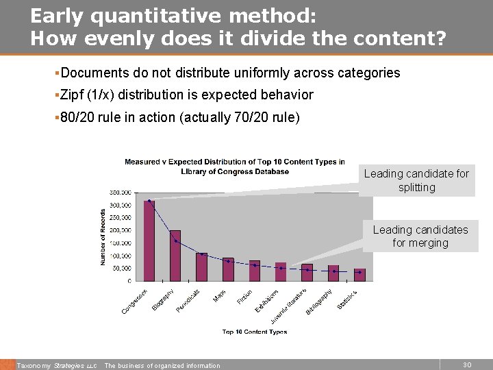 Early quantitative method: How evenly does it divide the content? §Documents do not distribute