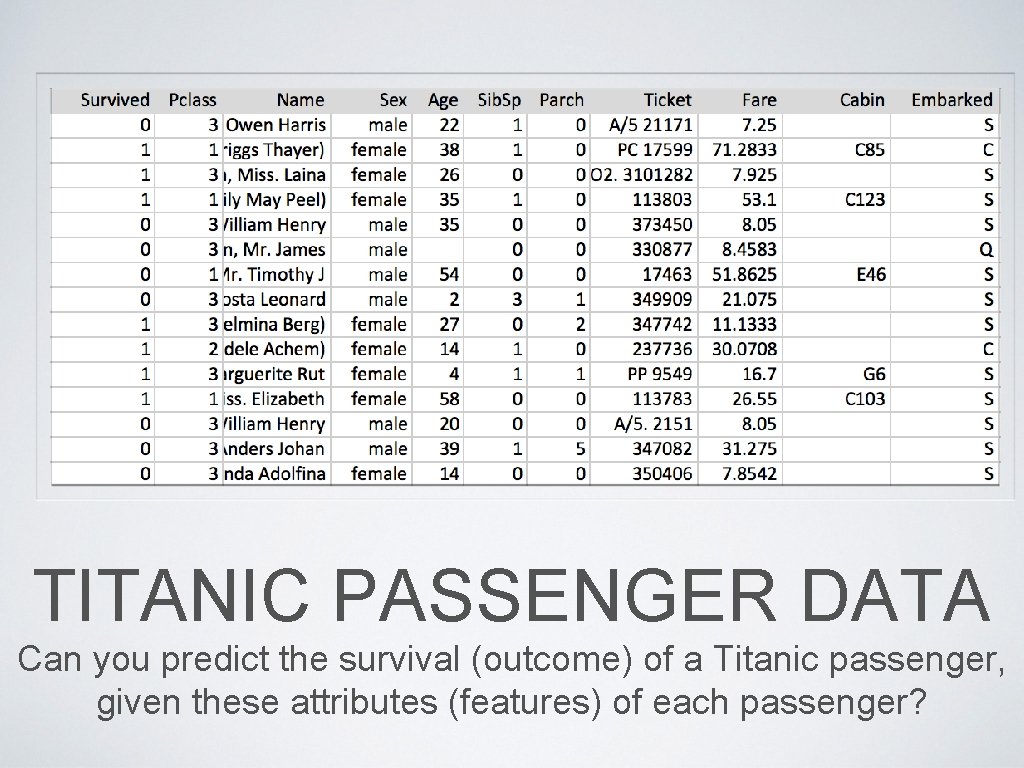 TITANIC PASSENGER DATA Can you predict the survival (outcome) of a Titanic passenger, given