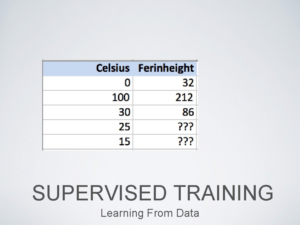 SUPERVISED TRAINING Learning From Data 