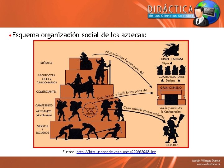 • Esquema organización social de los aztecas: Fuente: http: //html. rincondelvago. com/000663048. jpg