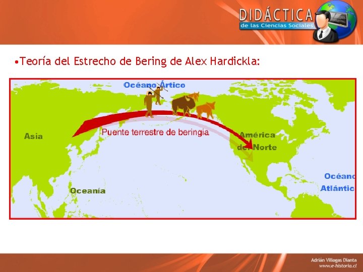  • Teoría del Estrecho de Bering de Alex Hardickla: 