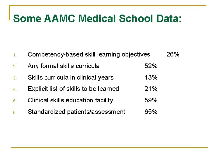 Some AAMC Medical School Data: 1. Competency-based skill learning objectives 2. Any formal skills