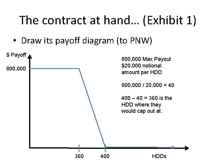 The contract at hand… (Exhibit 1) • Draw its payoff diagram (to PNW) $