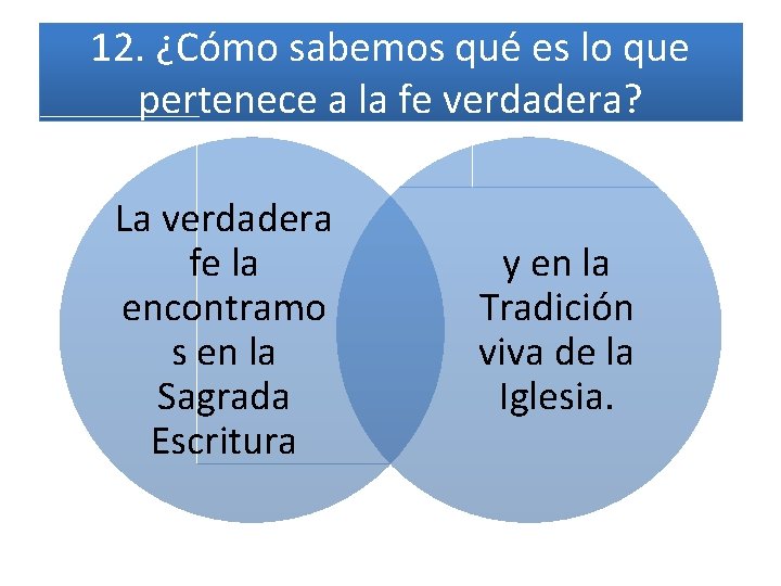 12. ¿Cómo sabemos qué es lo que pertenece a la fe verdadera? La verdadera