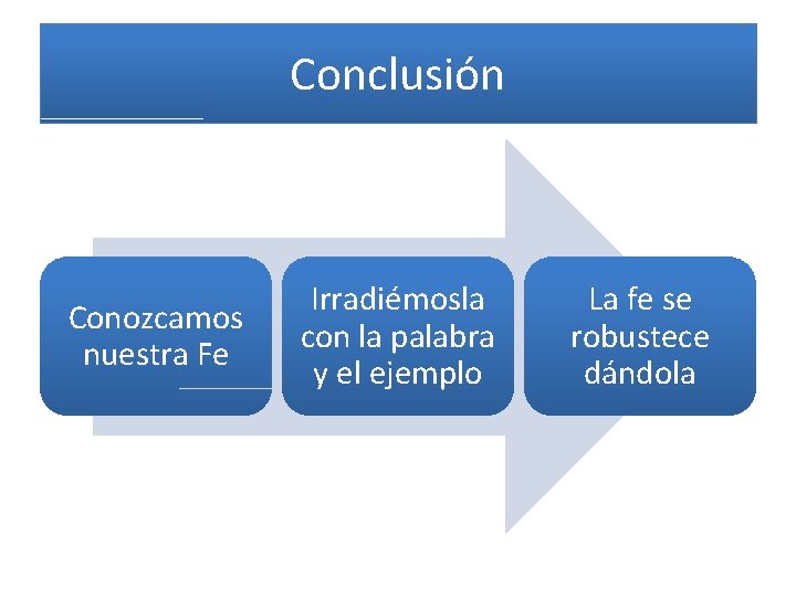 Conclusión Conozcamos nuestra Fe Irradiémosla con la palabra y el ejemplo La fe se