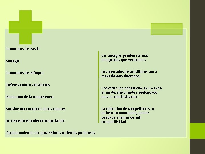 Economías de escala Sinergia Economías de enfoque Defensa contra substitutos Reducción de la competencia Economías de escala Sinergia Economías de enfoque Defensa contra substitutos Reducción de la competencia