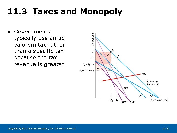 11. 3 Taxes and Monopoly • Governments typically use an ad valorem tax rather