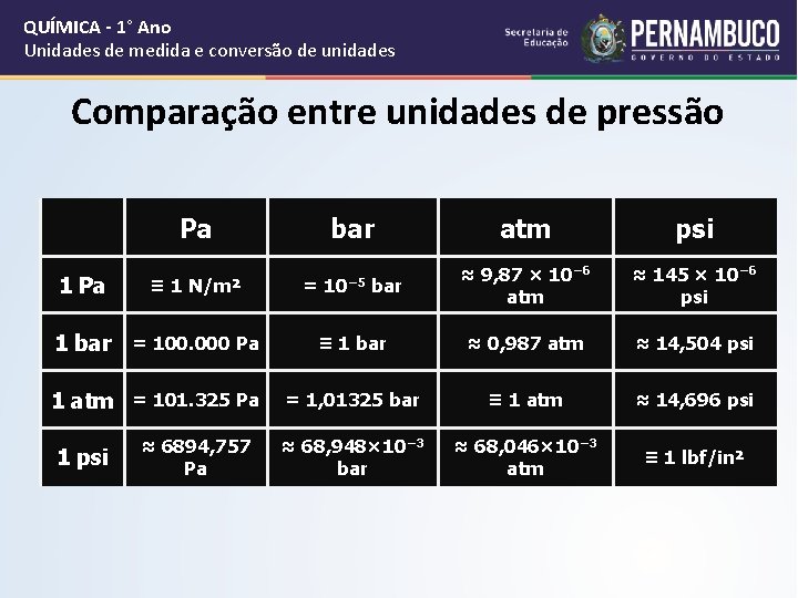 QUÍMICA - 1° Ano Unidades de medida e conversão de unidades Comparação entre unidades