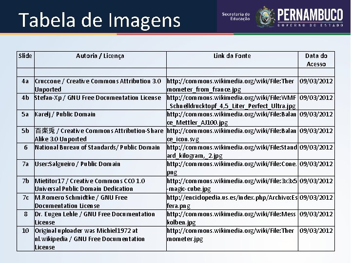 QUÍMICA - 1° Ano Unidades de medida e conversão de unidades Tabela de Imagens