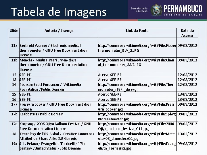 QUÍMICA - 1° Ano Unidades de medida e conversão de unidades Tabela de Imagens
