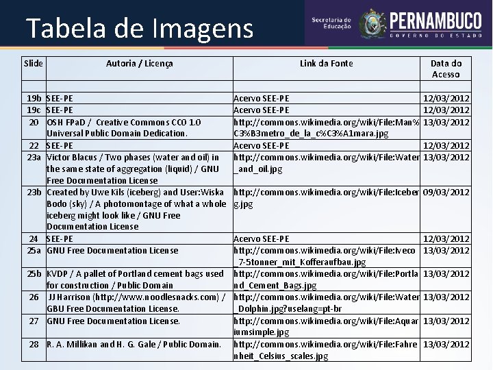 QUÍMICA - 1° Ano Unidades de medida e conversão de unidades Tabela de Imagens