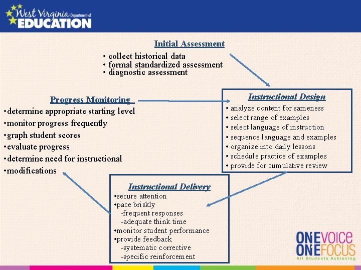 Initial Assessment • collect historical data • formal standardized assessment • diagnostic assessment Progress