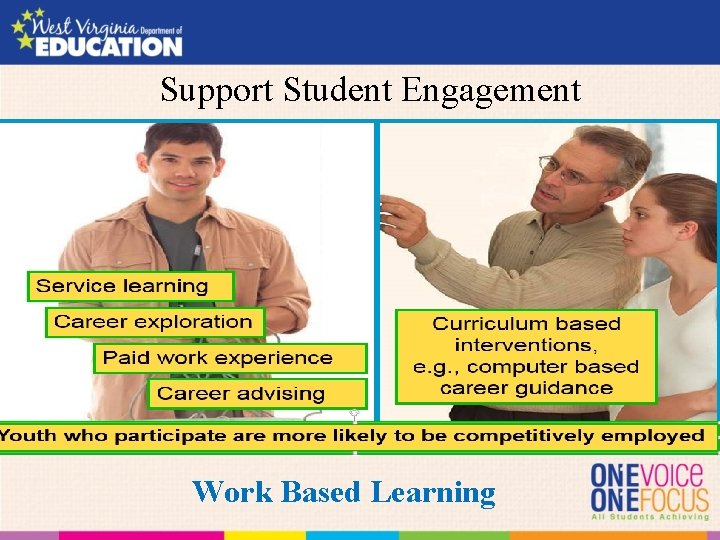 Support Student Engagement Work Based Learning 