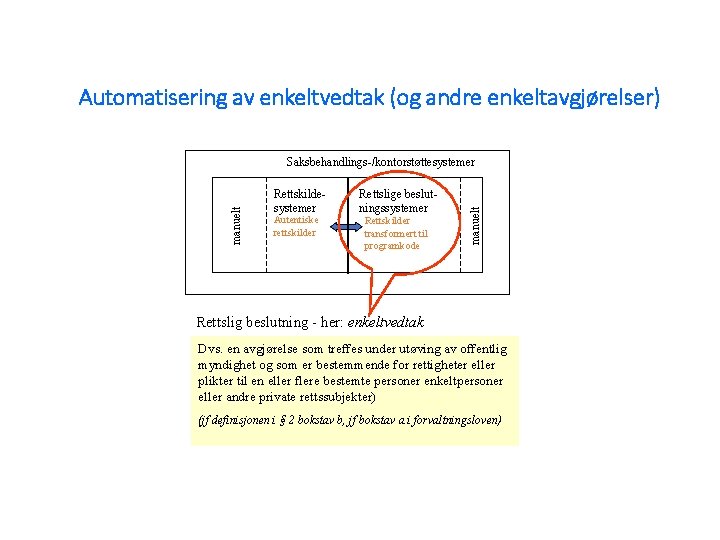 Automatisering av enkeltvedtak (og andre enkeltavgjørelser) Rettskildesystemer Autentiske rettskilder Rettslige beslutningssystemer Rettskilder transformert til