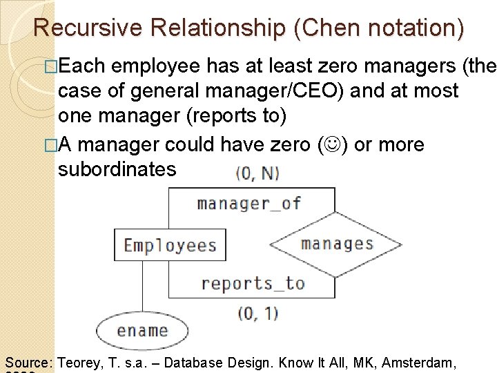 Recursive Relationship (Chen notation) �Each employee has at least zero managers (the case of
