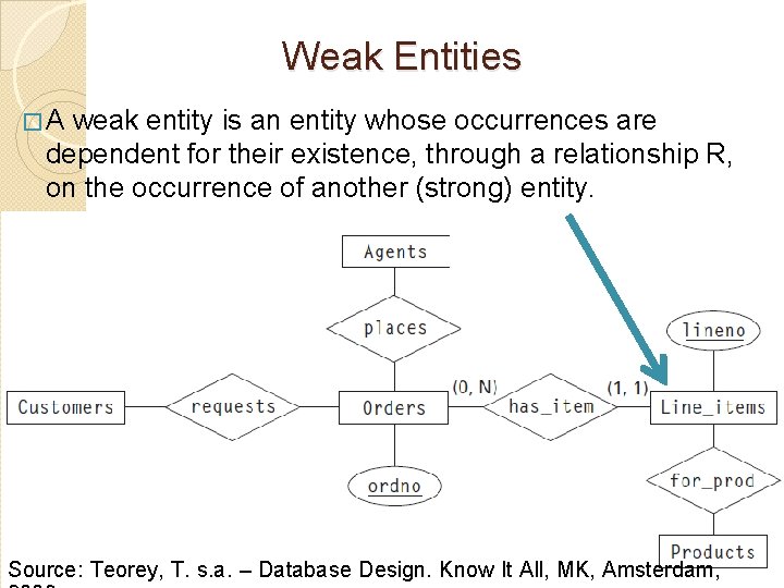 Weak Entities �A weak entity is an entity whose occurrences are dependent for their
