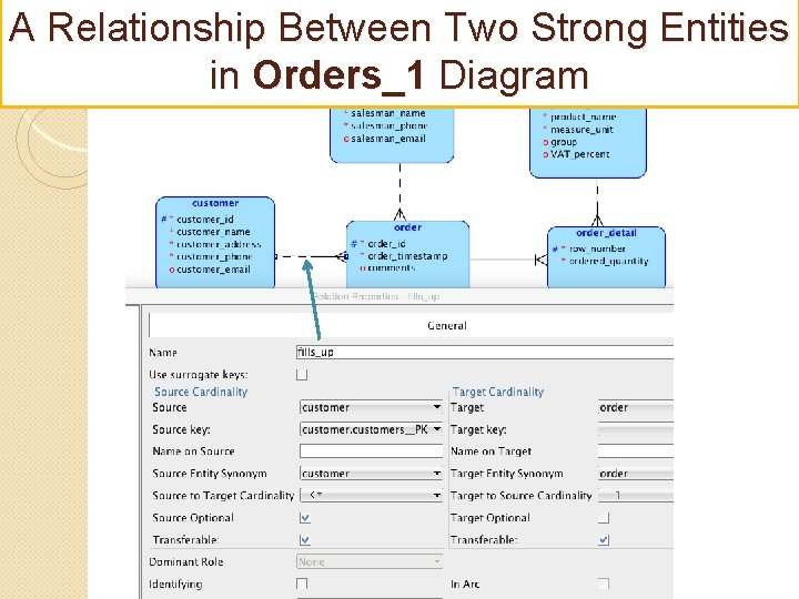 A Relationship Between Two Strong Entities in Orders_1 Diagram 