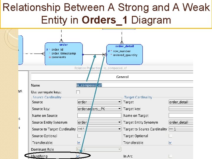 Relationship Between A Strong and A Weak Entity in Orders_1 Diagram 