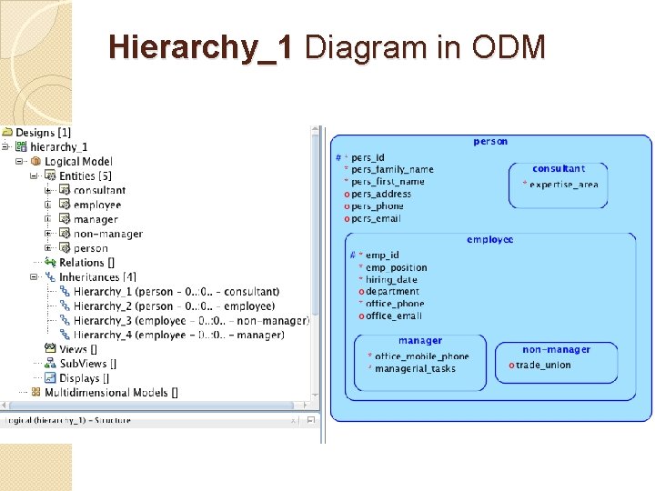 Hierarchy_1 Diagram in ODM 