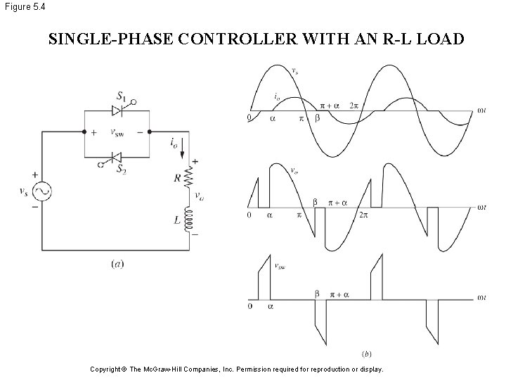 Figure 5. 4 SINGLE-PHASE CONTROLLER WITH AN R-L LOAD Copyright © The Mc. Graw-Hill