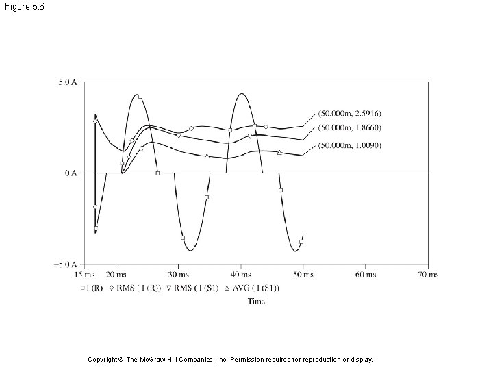 Figure 5. 6 Copyright © The Mc. Graw-Hill Companies, Inc. Permission required for reproduction