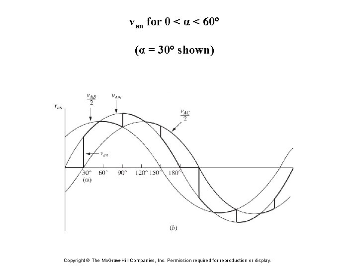 van for 0 < α < 60° (α = 30° shown) Copyright © The