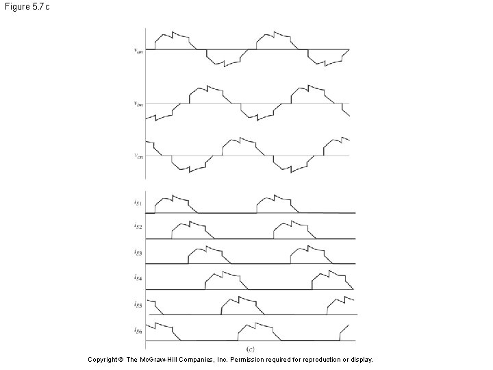 Figure 5. 7 c Copyright © The Mc. Graw-Hill Companies, Inc. Permission required for