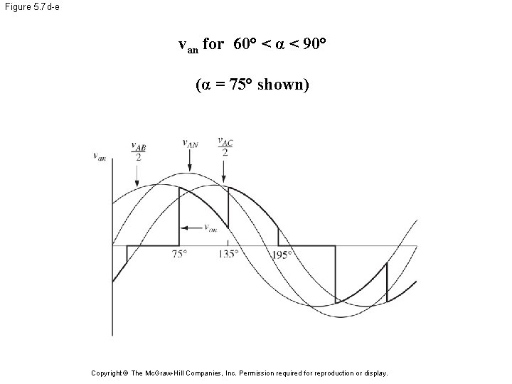 Figure 5. 7 d-e van for 60° < α < 90° (α = 75°